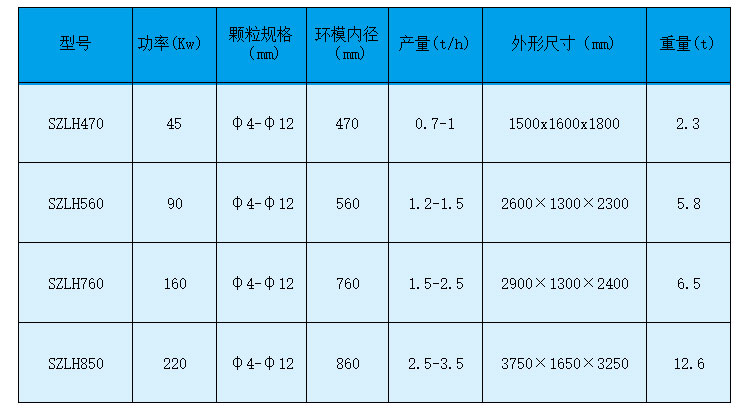 如何做才能够使生物质午夜福利大片设备的产量有所提高