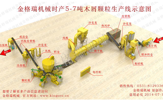 生物质午夜福利大片械生产线