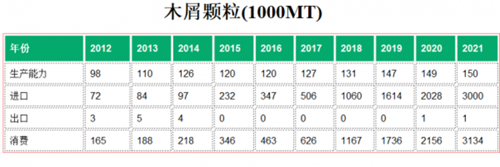 日本2021年进口300万吨生物质燃料午夜福利大片木屑颗粒