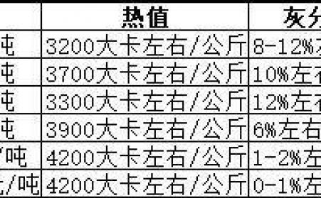 生物质午夜福利大片生产的颗粒燃料哪种好？